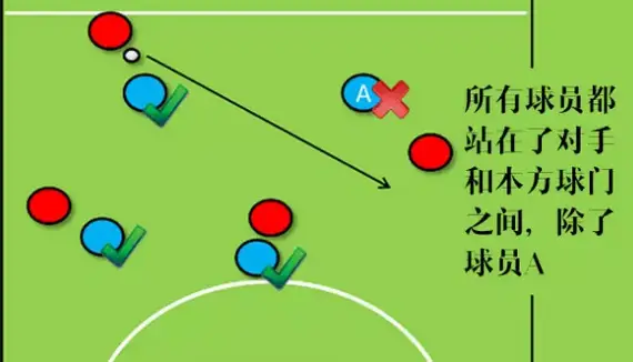 足球规则人员_足球规则全解_11人场足球规则