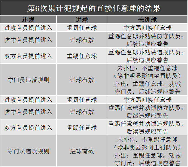 11人制足球赛 判罚规则_足球比赛犯规的判罚_足球比赛的判罚分哪两种