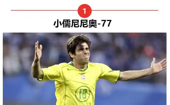足坛历史进球数排名_世界足球史上十大进球_足球世界杯历史上进球最多的球星